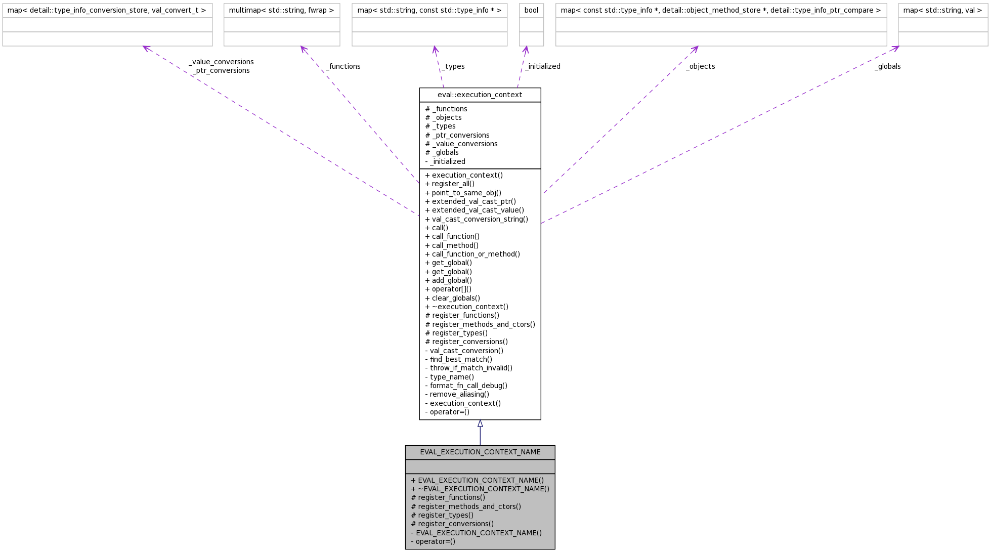 Collaboration graph