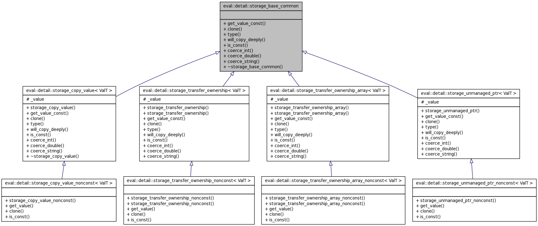 Inheritance graph